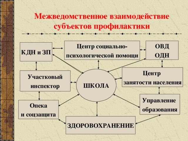 Проект на тему профилактика правонарушений