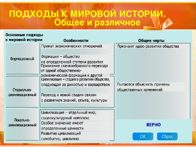 Все страны все народы в ходе исторического развития идут одним и тем же формационным коридором