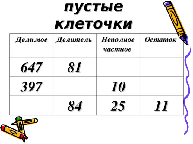 Заполните пустые клеточки Делимое Делитель 647 81 Неполное частное 397 Остаток 84 10 25 11 
