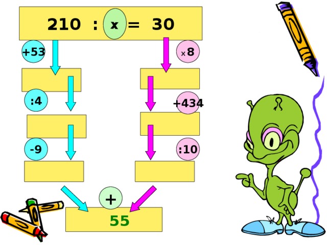 x 210 : = 30 Х 8 +53   :4 +434   -9 :10   + 55 