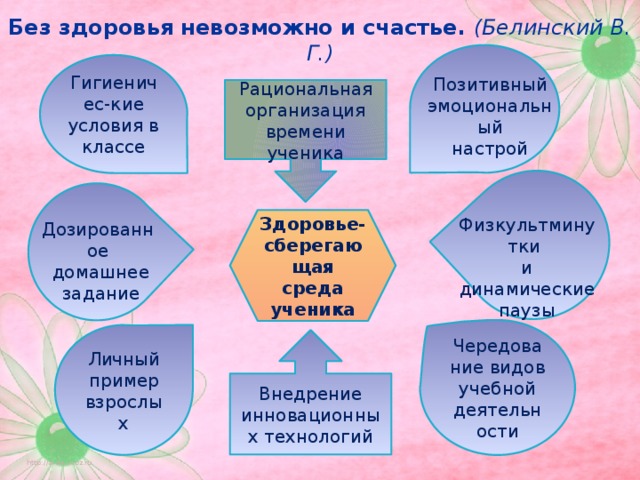Рациональная организация времени ученика Гигиеничес-кие условия в классе Чередование видов учебной деятельности Внедрение инновационных технологий Без здоровья невозможно и счастье.  (Белинский В. Г.) Позитивный эмоциональный настрой Здоровье-сберегающая среда ученика Физкультминутки и динамические паузы Дозированное  домашнее  задание Личный пример взрослых http://aida.ucoz.ru 