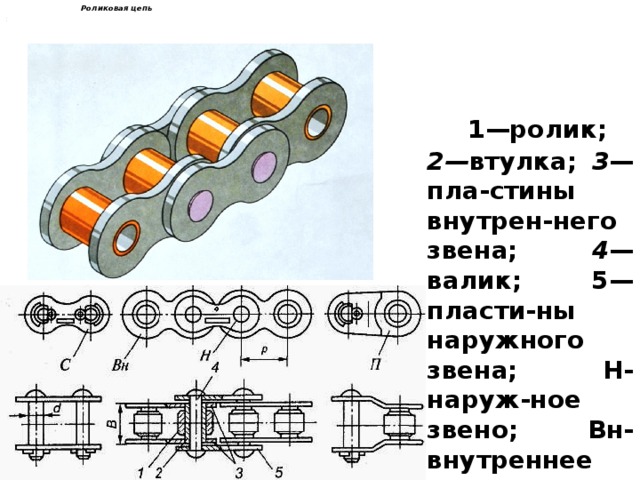 Цепные передачи презентация