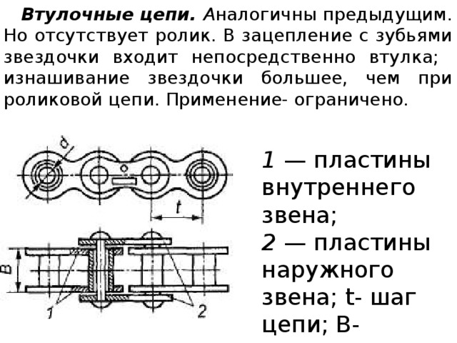 Роликовая цепь схема