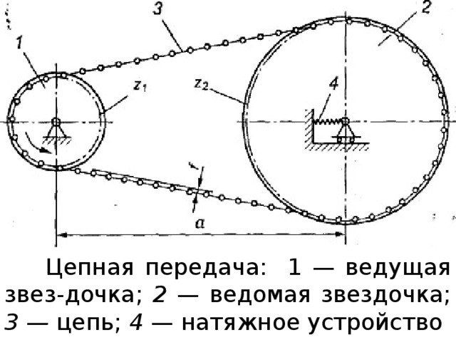 Цепная передача схема