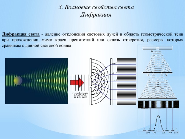 Волновая природа света 9 класс. Дифракция света это огибание. Интерференция света при дифракции. Физика 11 класс тема дифракция света.