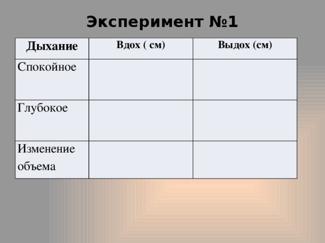 Эксперимент №1   Дыхание Вдох ( см) Спокойное Выдох (см) Глубокое Изменение объема 