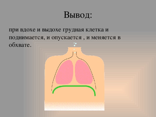 Боль в грудной клетке при вдохе. Что если при вдохе болит в грудной клетке.