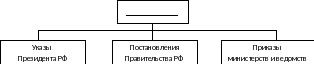 Напишите словосочетание пропущенное на схеме