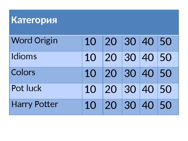  Категория   Word Origin   10 Idioms Colors 20 10 30 20 Pot luck 10 Harry Potter 10 20 40 30 30 20 40 10 50 30 40 20 50 40 30 50 40 50 50 