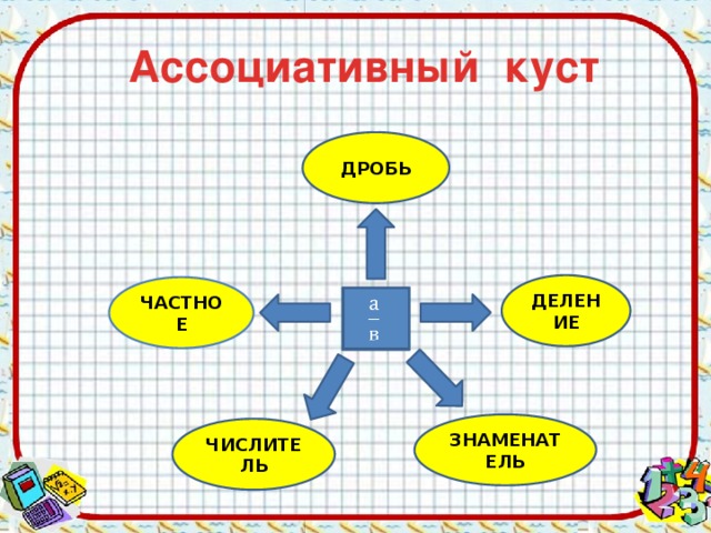 Ассоциативный куст ДРОБЬ ДЕЛЕНИЕ ЧАСТНОЕ   ЗНАМЕНАТЕЛЬ ЧИСЛИТЕЛЬ 