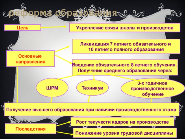 Презентация по истории россии 9 класс оттепель в духовной жизни