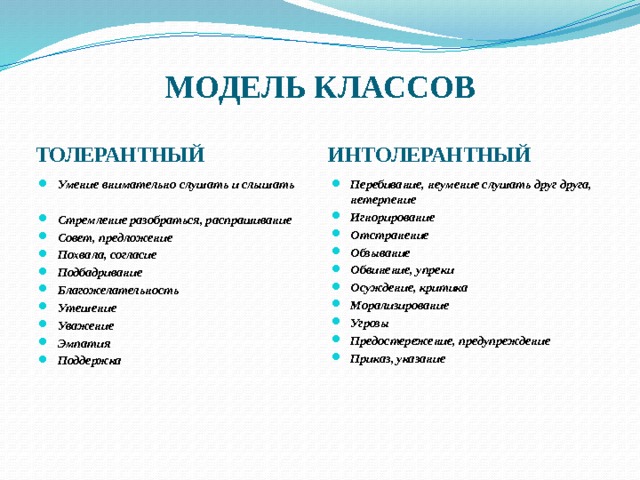 МОДЕЛЬ КЛАССОВ ТОЛЕРАНТНЫЙ ИНТОЛЕРАНТНЫЙ Умение внимательно слушать и слышать Перебивание, неумение слушать друг друга, нетерпение Игнорирование Отстранение Обзывание Обвинение, упреки Осуждение, критика Морализирование Угрозы Предостережение, предупреждение Приказ, указание  Стремление разобраться, распрашивание Совет, предложение Похвала, согласие Подбадривание Благожелательность Утешение Уважение Эмпатия Поддержка  