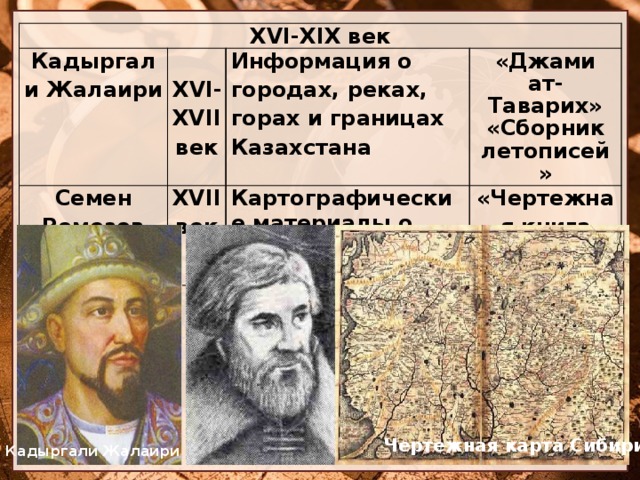 Образцом письменной литературы xvi xvii вв стала книга кадыргали жалаири