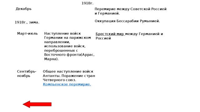1918г. Декабрь Перемирие между Советской Россией и Германией. Оккупация Бессарабии Румынией. 1918г., зима. Март-июль Наступление войск Германии на парижском направлении, использование войск, переброшенных с Восточного фронта(Аррас, Марна). Брестский мир между Германией и Россией Сентябрь-ноябрь Общее наступление войск Антанты. Поражение стран Четверного союз. Компьенское перемирие. 