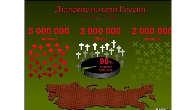 Ответ Неправильный 