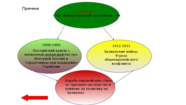 Боснийский кризис 1908 1909 карта