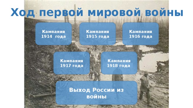 Ход первой мировой войны Кампания 1914 года Кампания 1915 года Кампания 1916 года Кампания 1918 года Кампания 1917 года Выход России из войны 