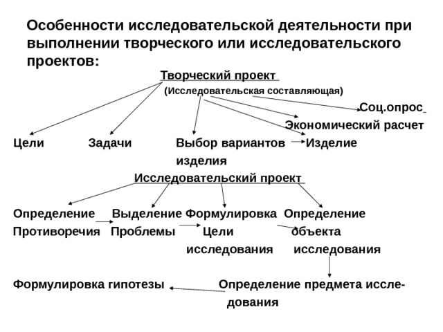 Организация проектной деятельности в ДОУ презентация - скачать проект по педагог
