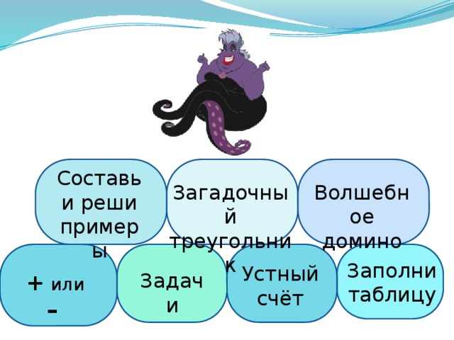 Составь и реши примеры Волшебное домино Загадочный треугольник Заполни таблицу Устный счёт + или –  Задачи