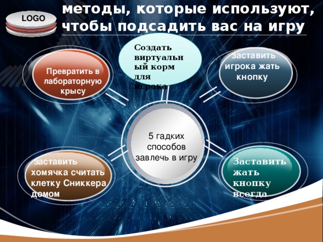 методы, которые используют, чтобы подсадить вас на игру Создать виртуальный корм для игрока  заставить игрока жать кнопку Превратить в лабораторную крысу 5 гадких способов завлечь в игру  заставить хомячка считать клетку Сниккера домом Заставить жать кнопку всегда