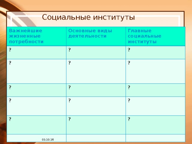 Социальные институты Важнейшие жизненные потребности Основные виды деятельности ? ? Главные социальные институты ? ? ? ? ? ? ? ? ? ? ? ? ? 03.10.16 