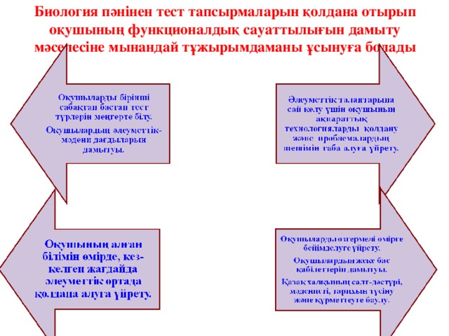 Биология учебный план