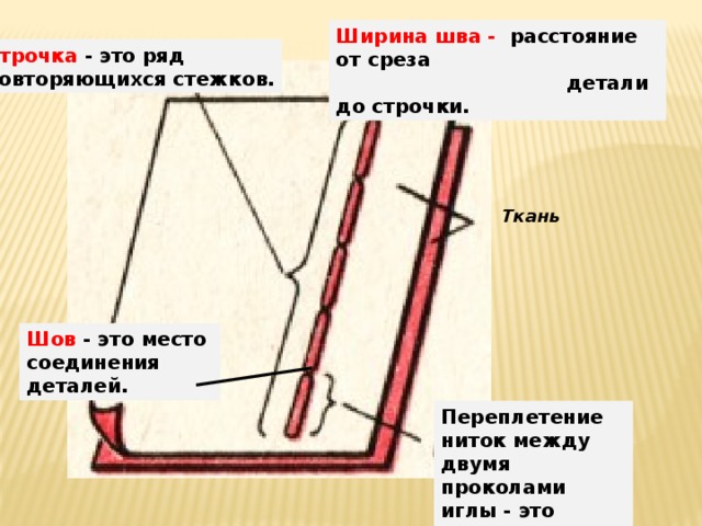 Что образует ряд стежков уложенных друг за другом а рисунок б шов или строчку