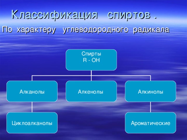 Классификация спиртов . По характеру углеводородного радикала Спирты R - OH Алканолы Алкенолы Алкинолы Ароматические Циклоалканолы 