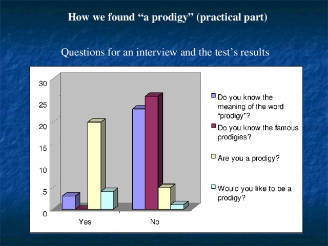 How we found “a prodigy” (practical part)  Questions for an interview and the test’s results 