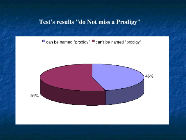 Test’s results 