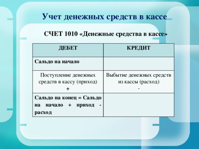 Денежные средства в кассе счет