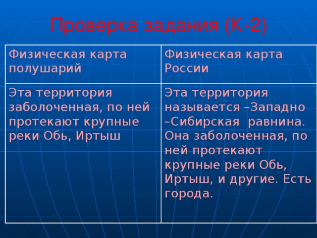 Проверка задания (К-2) Физическая карта полушарий Физическая карта России Эта территория заболоченная, по ней протекают крупные реки Обь, Иртыш Эта территория называется –Западно –Сибирская равнина. Она заболоченная, по ней протекают крупные реки Обь, Иртыш, и другие. Есть города. 