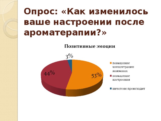 Аппс информ барнаул карта школьника