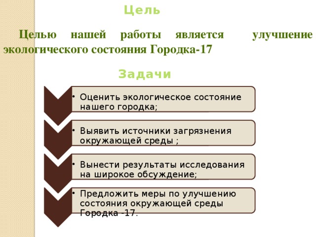 Цель  Оценить экологическое состояние нашего городка; Оценить экологическое состояние нашего городка; Выявить источники загрязнения окружающей среды ; Выявить источники загрязнения окружающей среды ; Вынести результаты исследования на широкое обсуждение; Вынести результаты исследования на широкое обсуждение; Предложить меры по улучшению состояния окружающей среды Городка -17. Предложить меры по улучшению состояния окружающей среды Городка -17.  Целью нашей работы является улучшение экологического состояния Городка-17 Задачи 
