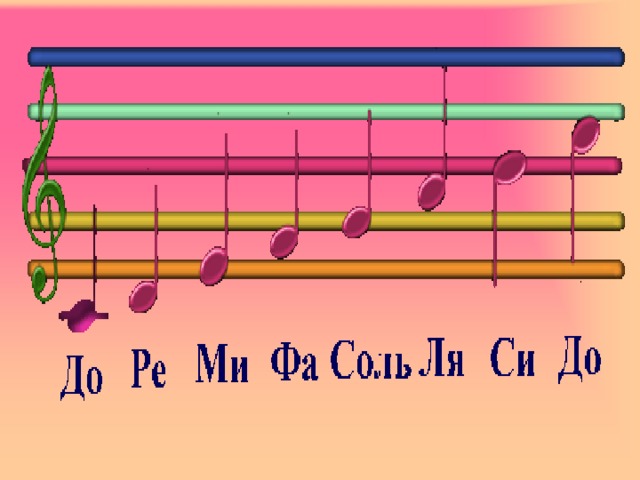 Музыкально образовательный проект семинотка