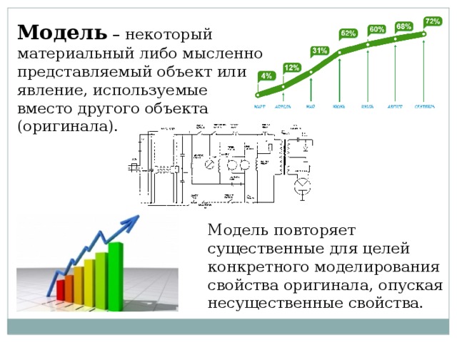 Модель – некоторый материальный либо мысленно представляемый объект или явление, используемые вместо другого объекта (оригинала). Модель повторяет существенные для целей конкретного моделирования свойства оригинала, опуская несущественные свойства. 