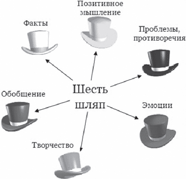 Картинка метод 6 шляп