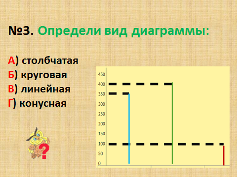 914 постройте столбчатую диаграмму с информацией мой день сегодня