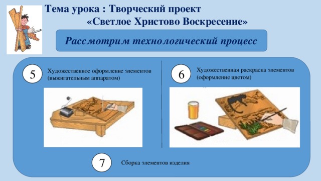 Тема урока : Творческий проект «Светлое Христово Воскресение» Рассмотрим технологический процесс Художественная раскраска элементов (оформление цветом) 5 6 Художественное оформление элементов (выжигательным аппаратом) 7 Сборка элементов изделия   