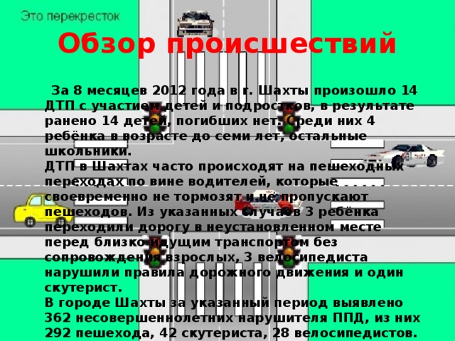 Обзор происшествий  За 8 месяцев 2012 года в г. Шахты произошло 14 ДТП с участием детей и подростков, в результате ранено 14 детей, погибших нет. Среди них 4 ребёнка в возрасте до семи лет, остальные школьники.    ДТП в Шахтах часто происходят на пешеходных переходах по вине водителей, которые своевременно не тормозят и не пропускают пешеходов. Из указанных случаев 3 ребёнка переходили дорогу в неустановленном месте перед близко идущим транспортом без сопровождения взрослых, 3 велосипедиста нарушили правила дорожного движения и один скутерист.    В городе Шахты за указанный период выявлено 362 несовершеннолетних нарушителя ППД, из них 292 пешехода, 42 скутериста, 28 велосипедистов.  Сотрудники ОГИБДД УМВД России по г. Шахты проводят профилактические беседы с участниками дорожного движения в школах и дошкольных учреждениях города.   