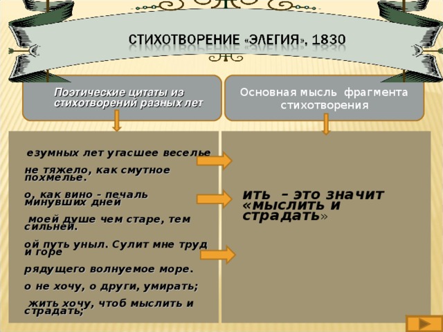 Основная мысль фрагмента стихотворения Поэтические цитаты из стихотворений разных лет  Безумных лет угасшее веселье Мне тяжело, как смутное похмелье. Но, как вино - печаль минувших дней В моей душе чем старе, тем сильней. Мой путь уныл. Сулит мне труд и горе Грядущего волнуемое море. Но не хочу, о други, умирать; Я жить хочу, чтоб мыслить и страдать;     Жить – это значит «мыслить и страдать »