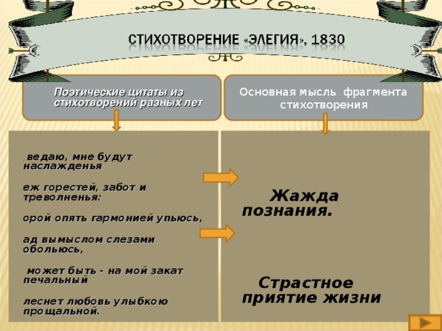 Основная мысль фрагмента стихотворения Поэтические цитаты из стихотворений разных лет  И ведаю, мне будут наслажденья Меж горестей, забот и треволненья: Порой опять гармонией упьюсь, Над вымыслом слезами обольюсь, И может быть - на мой закат печальный Блеснет любовь улыбкою прощальной.     Жажда познания.    Страстное приятие жизни