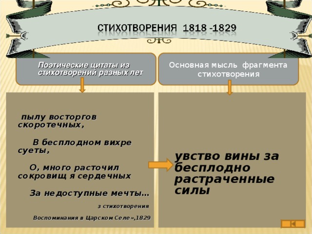 Основная мысль фрагмента стихотворения Поэтические цитаты из стихотворений разных лет  В пылу восторгов скоротечных,    Чувство вины за бесплодно растраченные силы  В бесплодном вихре суеты,  О, много расточил сокровищ я сердечных  За недоступные мечты… Из стихотворения «Воспоминания в Царском Селе»,1829
