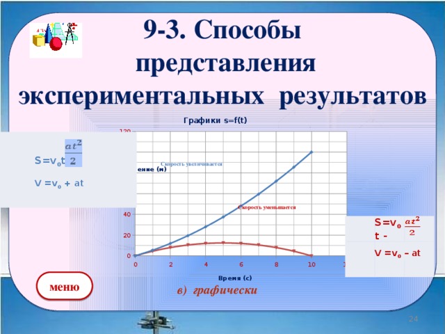 9-3. Способы  представления экспериментальных результатов Скорость увеличивается Скорость уменьшается S=v 0 t+  V =v 0 + at S=v 0 t - V =v 0 – at меню в) графически  