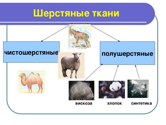 Шерстяные ткани полушерстяные чистошерстяные  вискоза  хлопок  синтетика