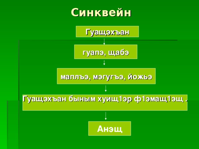 Синквейн Гуащэхъан гуапэ, щабэ маплъэ, мэгугъэ, йожьэ Гуащэхъан быным хуищ1эр ф1эмащ1эщ .  Анэщ 