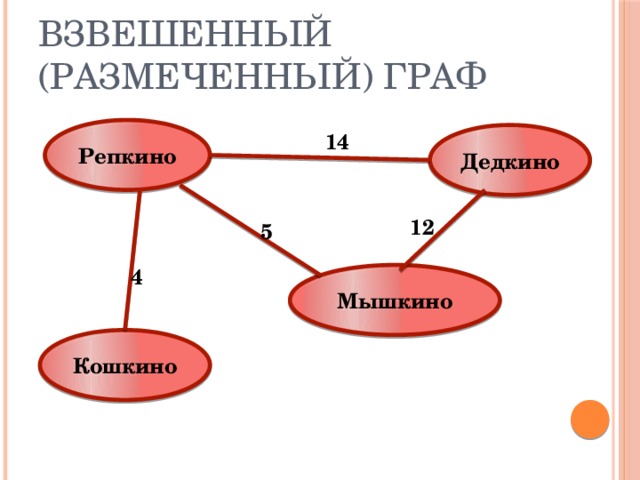 Примером какого графа является дорожная сеть Структуры данных: деревья, сети, графы, таблицы