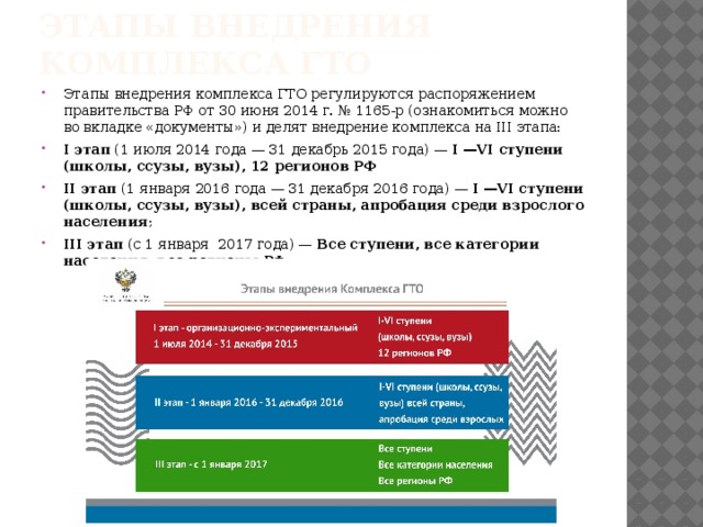 Этапы внедрения комплекса ГТО Этапы внедрения комплекса ГТО регулируются распоряжением правительства РФ от 30 июня 2014 г. № 1165-р (ознакомиться можно во вкладке «документы») и делят внедрение комплекса на III этапа: I этап  (1 июля 2014 года — 31 декабрь 2015 года) —  I —VI ступени (школы, ссузы, вузы), 12 регионов РФ II этап  (1 января 2016 года — 31 декабря 2016 года) —  I —VI ступени (школы, ссузы, вузы), всей страны, апробация среди взрослого населения ; III этап  (с 1 января  2017 года) —  Все ступени, все категории населения, все регионы РФ . 