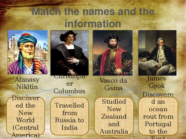 Match the names and the information Christopher Columbus James Cook Afanasy Nikitin Vasco da Gama Discovered the New World (Central America) Travelled from Russia to India Studied New Zealand and Australia Discovered an ocean rout from Portugal to the East 