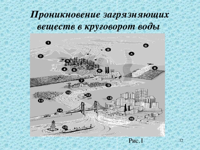   Проникновение загрязняющих веществ в круговорот воды   Рис.1 10 